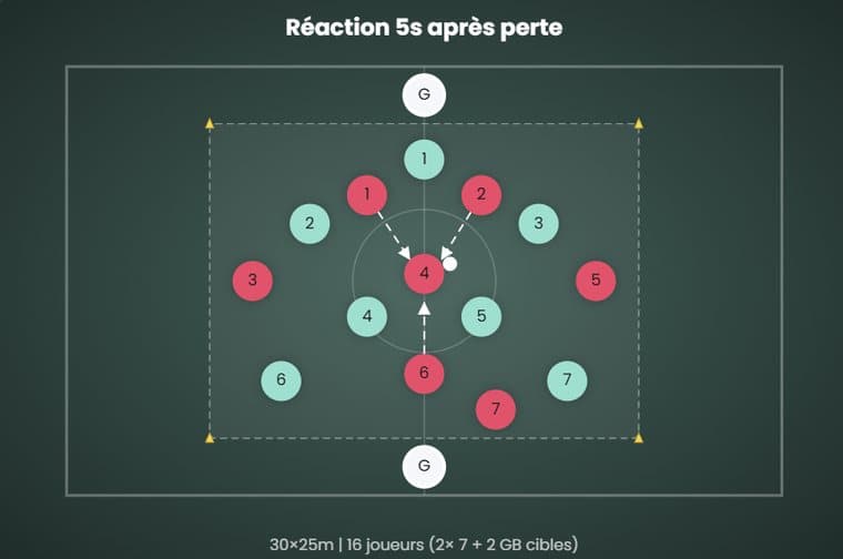 Reacción 5 s tras pérdida